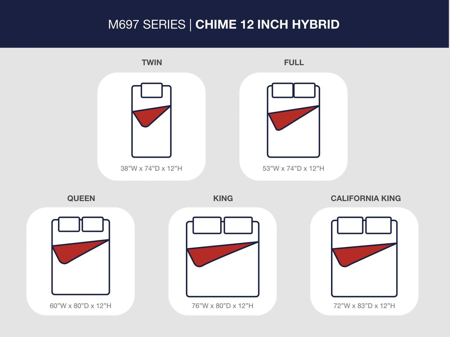 Chime 12 Inch Hybrid  Mattress