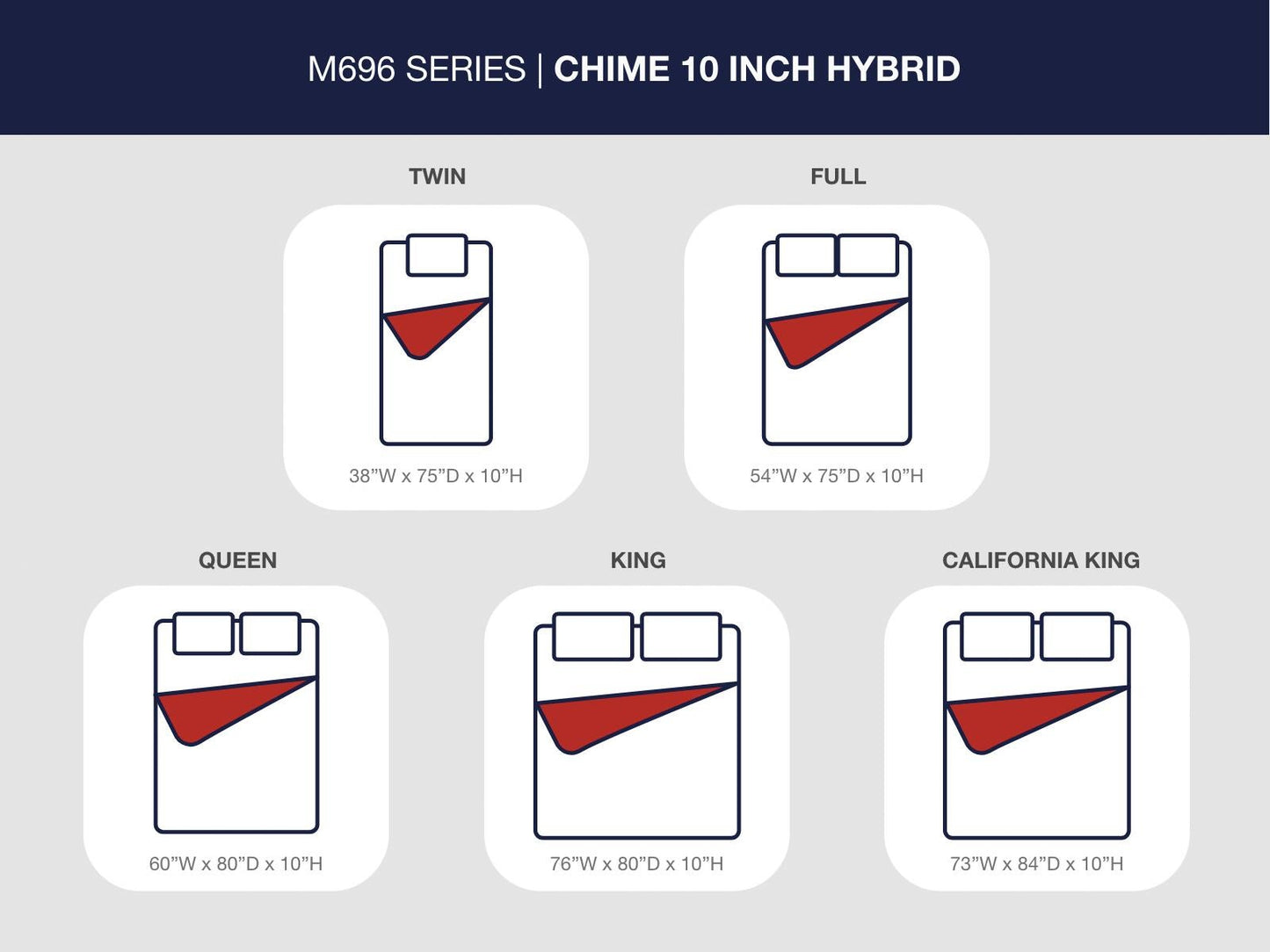 Chime 10 Inch Hybrid  Mattress