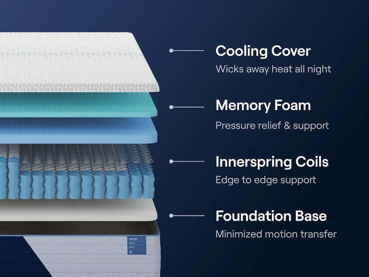 Nectar Classic Hybrid  Mattress